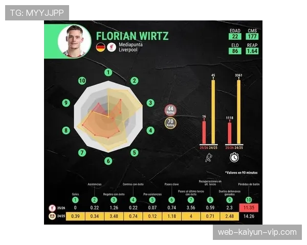 利物浦阵容深度：连续作战考验球队稳定性，对赛季走势形成制约